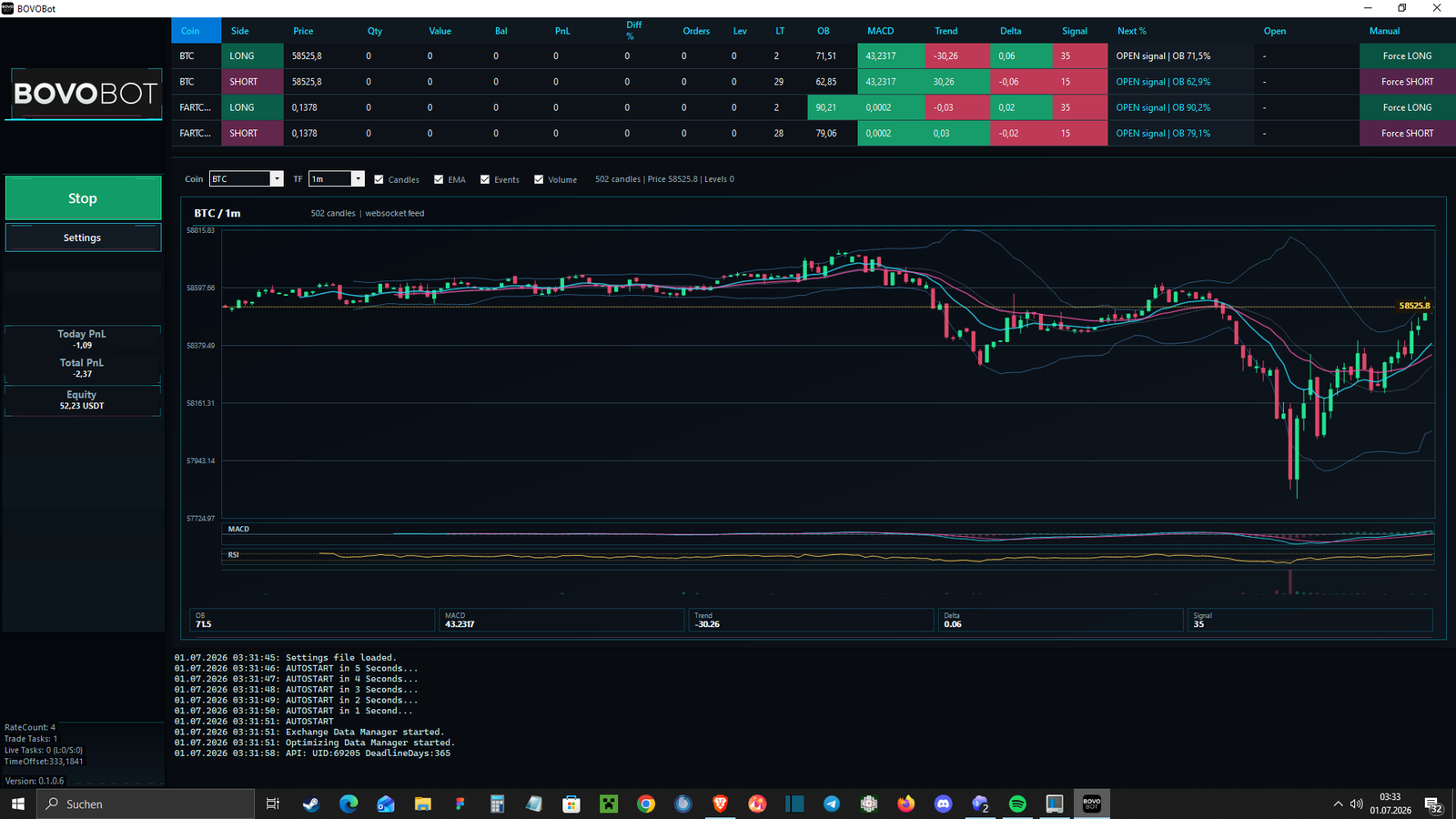 KuCoin BOVOBot interface with multiple coin positions, chart, and bot status